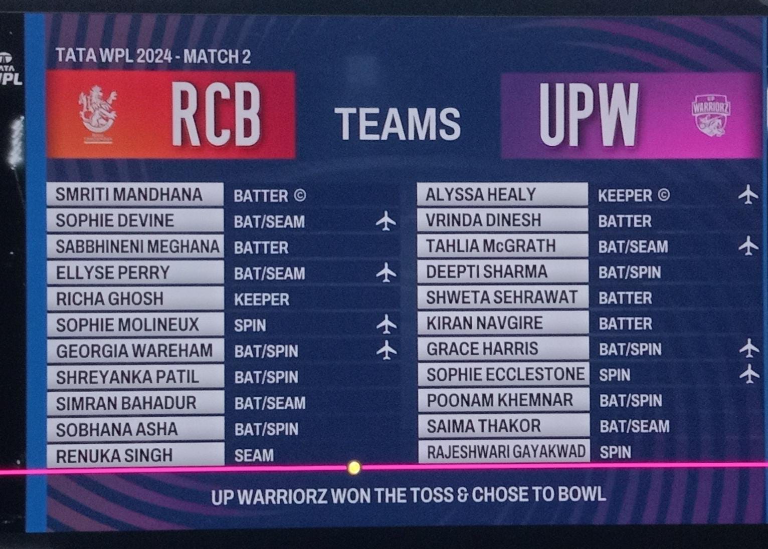 TATA WPL 2024 RCB VS UP Worries SMRITI ⚡ ALYSSA